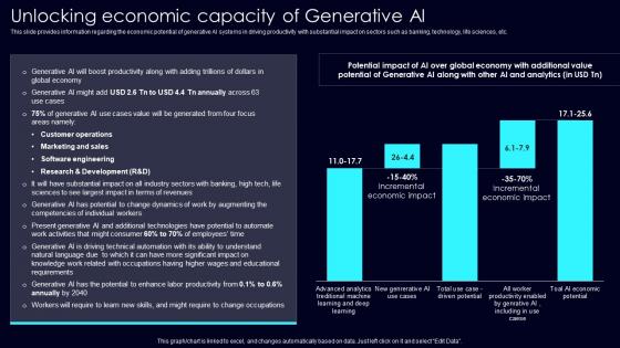 Unlocking Economic Capacity Exploring Rise Of Generative AI In Artificial Intelligence Elements Pdf