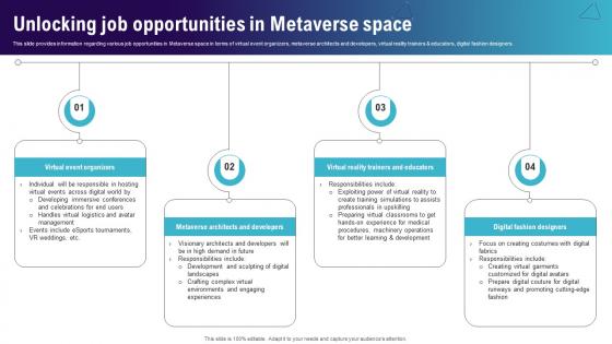 Unlocking Job Opportunities In Metaverse Space Continuum Of Technology Revamping Business AI SS V Unlocking Job Opportunities In Metaverse Space Continuum Of Technology Revamping Business AI SS V