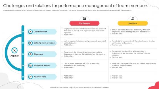 Unlocking Potential Enhancing Challenges And Solutions For Performance Management Of Team Members