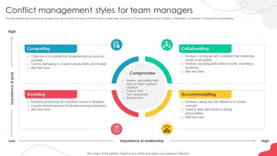 Unlocking Potential Enhancing Conflict Management Styles For Team Managers Unlocking Potential Enhancing Conflict Management Styles For Team Managers