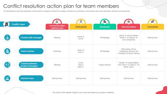 Unlocking Potential Enhancing Conflict Resolution Action Plan For Team Members Unlocking Potential Enhancing Conflict Resolution Action Plan For Team Members
