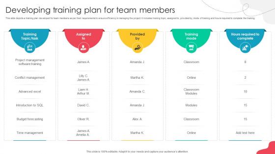 Unlocking Potential Enhancing Developing Training Plan For Team Members