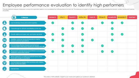 Unlocking Potential Enhancing Employee Performance Evaluation To Identify High Performers Unlocking Potential Enhancing Employee Performance Evaluation To Identify High Performers