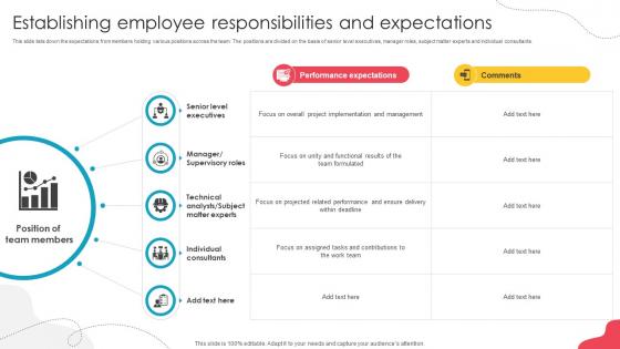 Unlocking Potential Enhancing Establishing Employee Responsibilities And Expectations Unlocking Potential Enhancing Establishing Employee Responsibilities And Expectations
