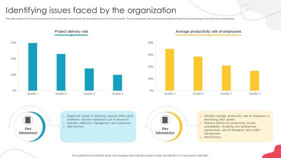 Unlocking Potential Enhancing Identifying Issues Faced By The Organization