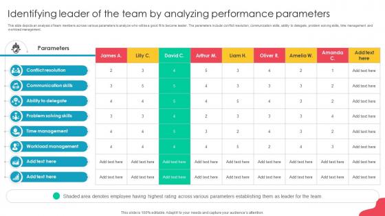 Unlocking Potential Enhancing Identifying Leader Of The Team By Analyzing Performance Parameters Unlocking Potential Enhancing Identifying Leader Of The Team By Analyzing Performance Parameters