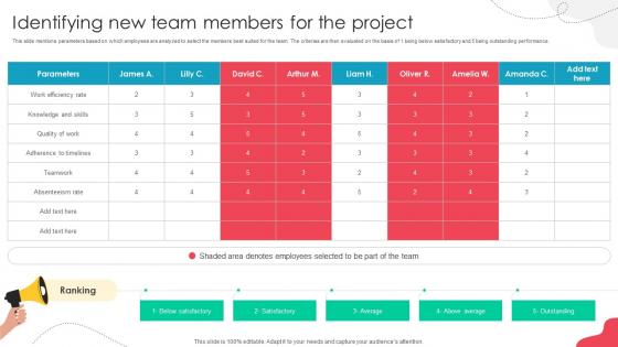 Unlocking Potential Enhancing Identifying New Team Members For The Project