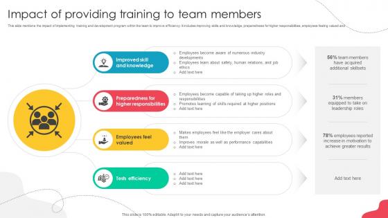 Unlocking Potential Enhancing Impact Of Providing Training To Team Members Unlocking Potential Enhancing Impact Of Providing Training To Team Members