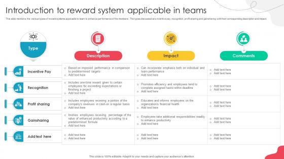 Unlocking Potential Enhancing Introduction To Reward System Applicable In Teams