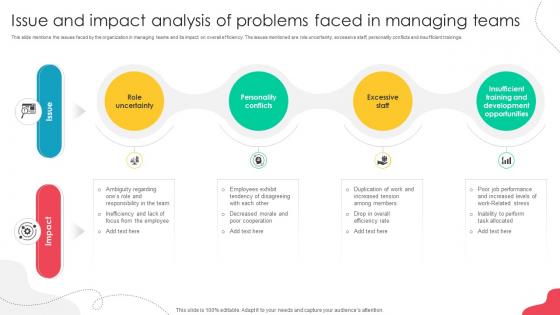 Unlocking Potential Enhancing Issue And Impact Analysis Of Problems Faced In Managing Teams