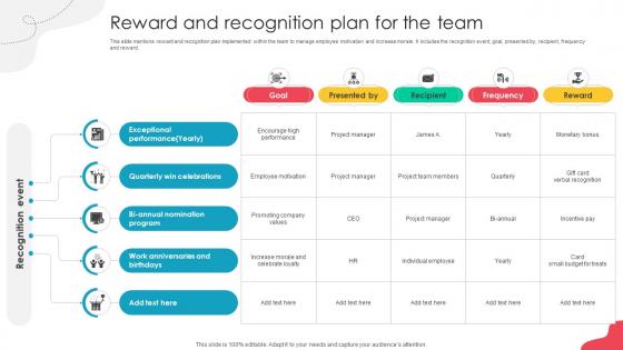 Unlocking Potential Enhancing Reward And Recognition Plan For The Team Unlocking Potential Enhancing Reward And Recognition Plan For The Team