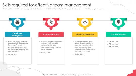 Unlocking Potential Enhancing Skills Required For Effective Team Management Unlocking Potential Enhancing Skills Required For Effective Team Management