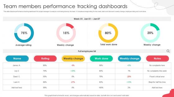 Unlocking Potential Enhancing Team Members Performance Tracking Dashboards