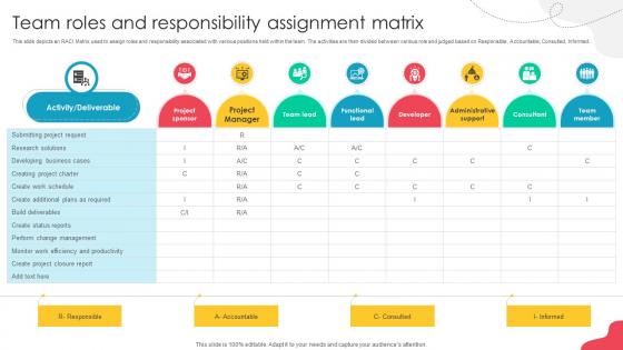 Unlocking Potential Enhancing Team Roles And Responsibility Assignment Matrix Unlocking Potential Enhancing Team Roles And Responsibility Assignment Matrix