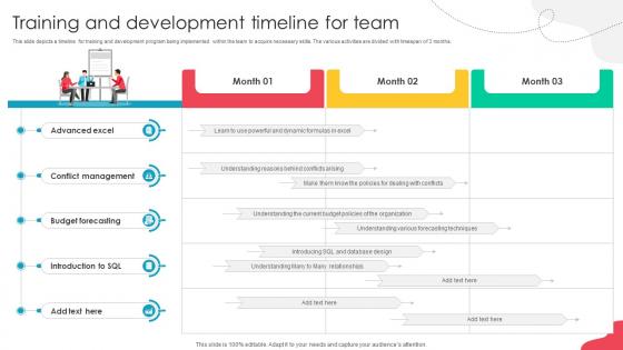 Unlocking Potential Enhancing Training And Development Timeline For Team