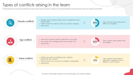 Unlocking Potential Enhancing Types Of Conflicts Arising In The Team
