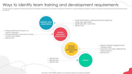 Unlocking Potential Enhancing Ways To Identify Team Training And Development Requirements