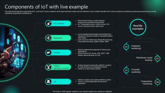 Unlocking Potential IoTs Application Components Of IoT With Live Example IoT SS V Unlocking Potential IoTs Application Components Of IoT With Live Example IoT SS V