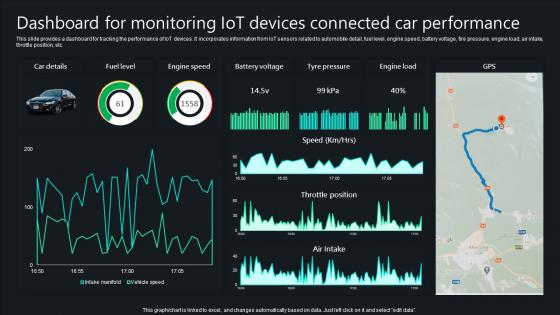Unlocking Potential IoTs Application Dashboard For Monitoring IoT Devices Connected Car IoT SS V Unlocking Potential IoTs Application Dashboard For Monitoring IoT Devices Connected Car IoT SS V
