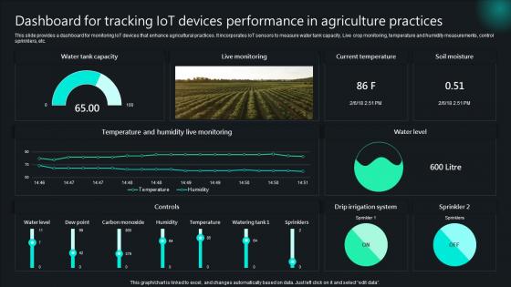 Unlocking Potential IoTs Application Dashboard For Tracking IoT Devices Performance IoT SS V