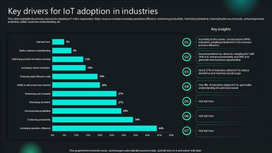 Unlocking Potential IoTs Application Key Drivers For IoT Adoption In Industries IoT SS V