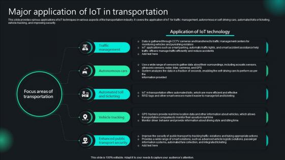 Unlocking Potential IoTs Application Major Application Of IoT In Transportation IoT SS V Unlocking Potential IoTs Application Major Application Of IoT In Transportation IoT SS V