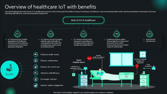 Unlocking Potential IoTs Application Overview Of Healthcare IoT With Benefits IoT SS V Unlocking Potential IoTs Application Overview Of Healthcare IoT With Benefits IoT SS V