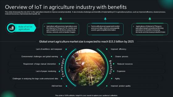 Unlocking Potential IoTs Application Overview Of IoT In Agriculture Industry With Benefits IoT SS V Unlocking Potential IoTs Application Overview Of IoT In Agriculture Industry With Benefits IoT SS V