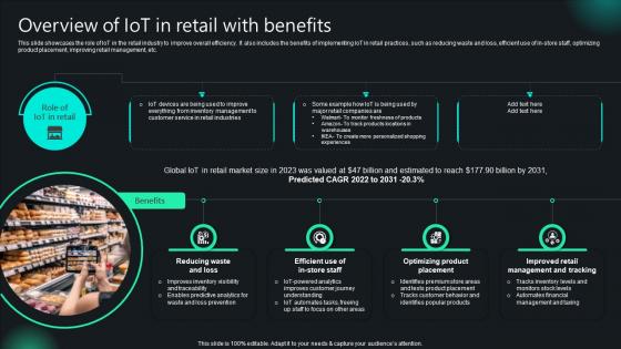 Unlocking Potential IoTs Application Overview Of IoT In Retail With Benefits IoT SS V