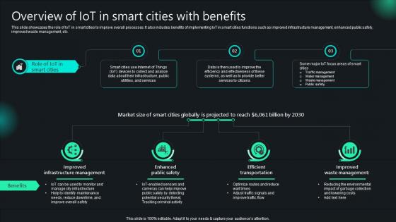 Unlocking Potential IoTs Application Overview Of IoT In Smart Cities With Benefits IoT SS V