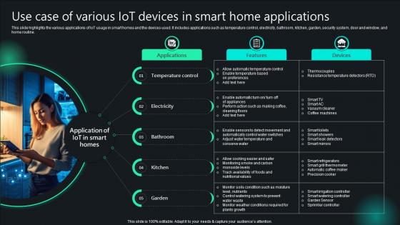 Unlocking Potential IoTs Application Use Case Of Various IoT Devices In Smart Home Applications IoT SS V Unlocking Potential IoTs Application Use Case Of Various IoT Devices In Smart Home Applications IoT SS V