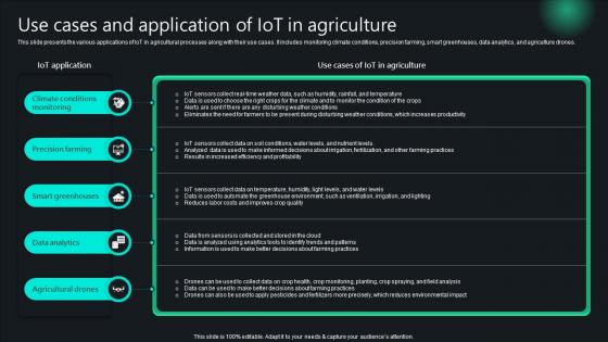 Unlocking Potential IoTs Application Use Cases And Application Of IoT In Agriculture IoT SS V