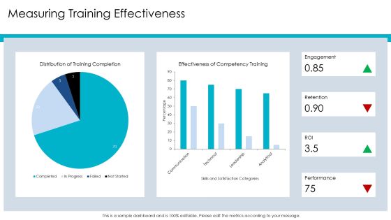 Unlocking Potential Through Competency Training PPT Sample AT Slide13