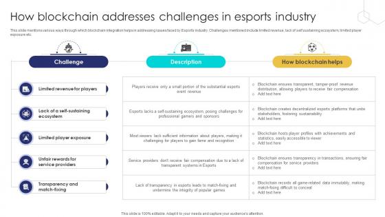 Unlocking The Potential How Blockchain Addresses Challenges In Esports Industry BCT SS V Unlocking The Potential How Blockchain Addresses Challenges In Esports Industry BCT SS V