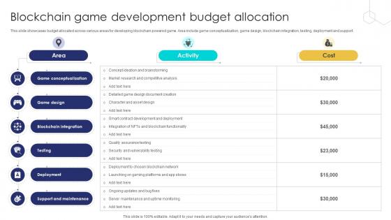 Unlocking The Potential Of Blockchain Game Development Budget Allocation BCT SS V Unlocking The Potential Of Blockchain Game Development Budget Allocation BCT SS V