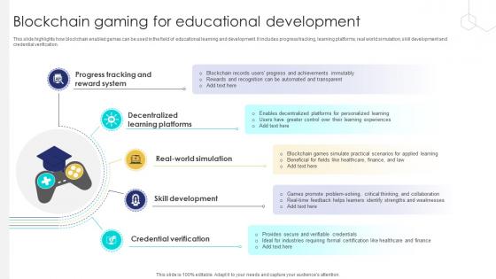 Unlocking The Potential Of Blockchain Gaming For Educational Development BCT SS V Unlocking The Potential Of Blockchain Gaming For Educational Development BCT SS V