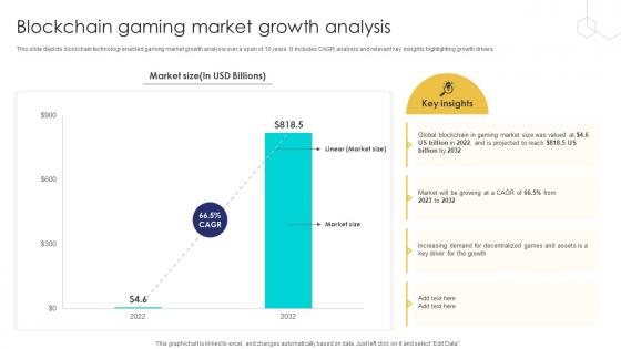 Unlocking The Potential Of Blockchain Gaming Market Growth Analysis BCT SS V