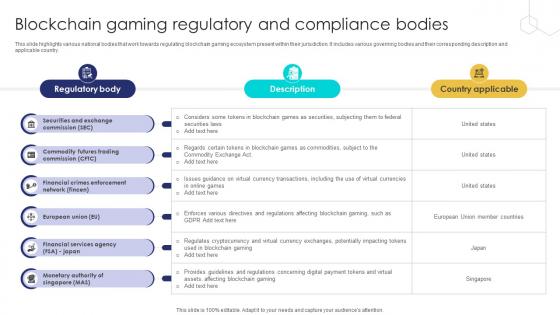 Unlocking The Potential Of Blockchain Gaming Regulatory And Compliance Bodies BCT SS V Unlocking The Potential Of Blockchain Gaming Regulatory And Compliance Bodies BCT SS V