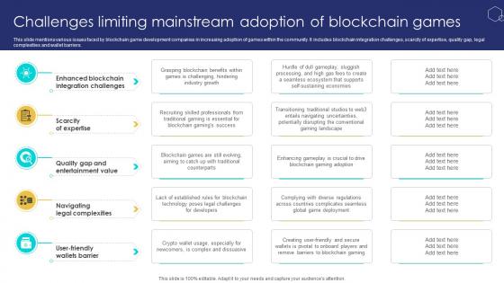 Unlocking The Potential Of Challenges Limiting Mainstream Adoption Of Blockchain BCT SS V Unlocking The Potential Of Challenges Limiting Mainstream Adoption Of Blockchain BCT SS V