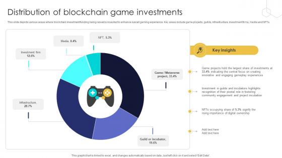 Unlocking The Potential Of Distribution Of Blockchain Game Investments BCT SS V