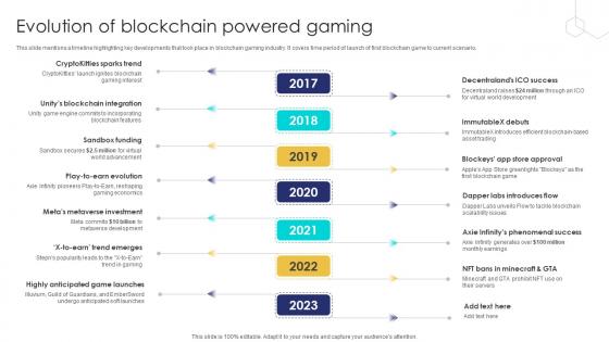 Unlocking The Potential Of Evolution Of Blockchain Powered Gaming BCT SS V Unlocking The Potential Of Evolution Of Blockchain Powered Gaming BCT SS V