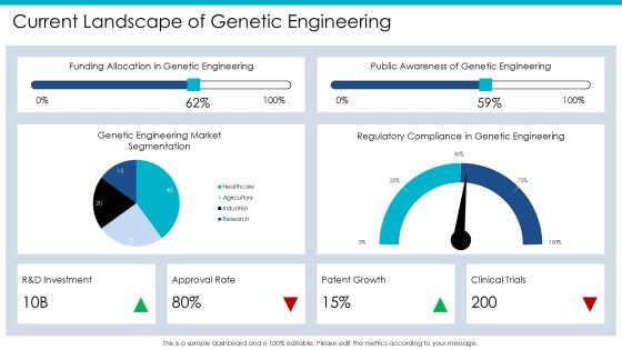 Unlocking The Potential Of Genetic Engineering PPT Sample AT Slide05