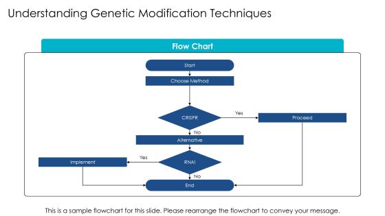 Unlocking The Potential Of Genetic Engineering PPT Sample AT Slide07