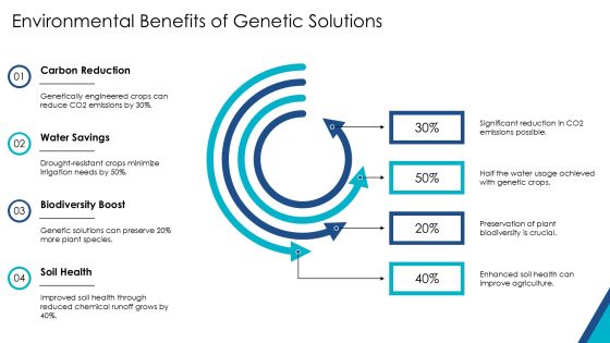 Unlocking The Potential Of Genetic Engineering PPT Sample AT Slide10