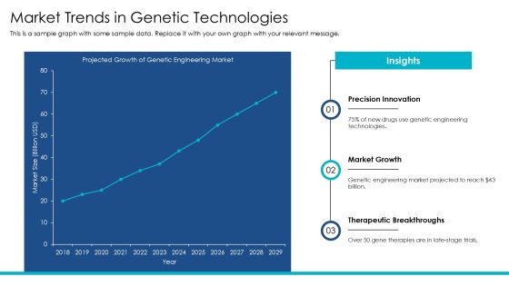 Unlocking The Potential Of Genetic Engineering PPT Sample AT Slide13