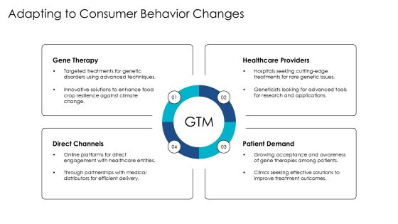 Unlocking The Potential Of Genetic Engineering PPT Sample AT Slide20