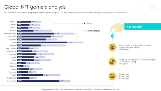 Unlocking The Potential Of Global Nft Gamers Analysis BCT SS V