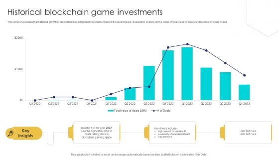 Unlocking The Potential Of Historical Blockchain Game Investments BCT SS V
