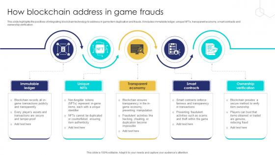 Unlocking The Potential Of How Blockchain Address In Game Frauds BCT SS V Unlocking The Potential Of How Blockchain Address In Game Frauds BCT SS V