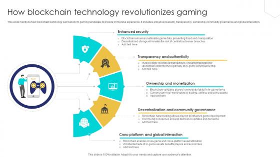Unlocking The Potential Of How Blockchain Technology Revolutionizes BCT SS V Unlocking The Potential Of How Blockchain Technology Revolutionizes BCT SS V